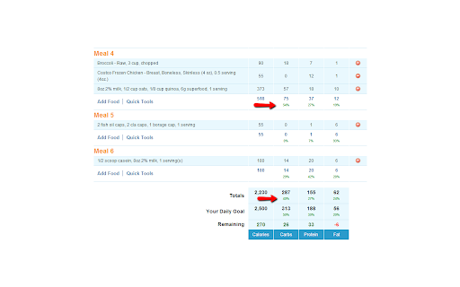 MyFitnessPal Food Diary Percentages