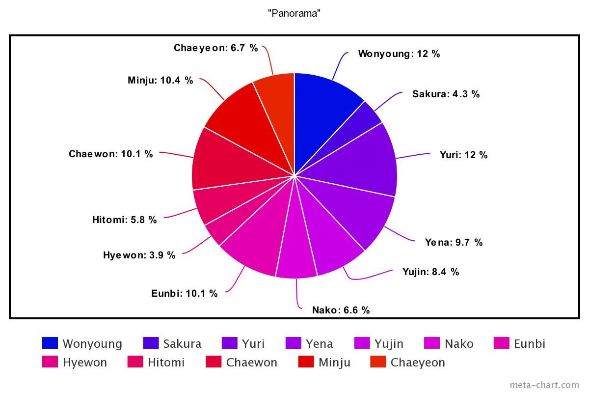 meta-chart - 2021-01-23T175759.490