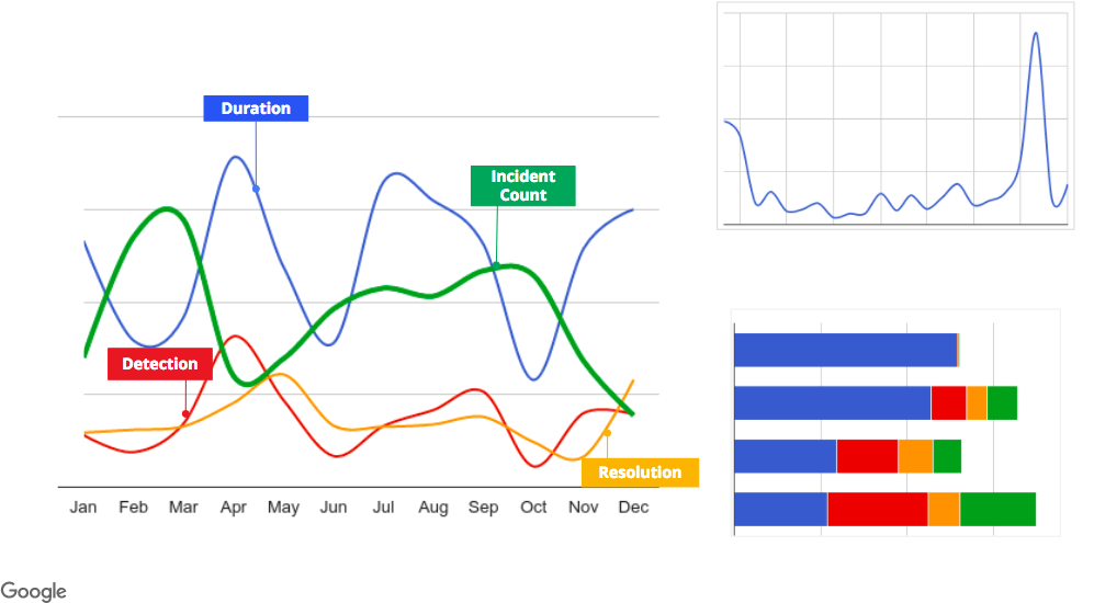 postmortem-analysis