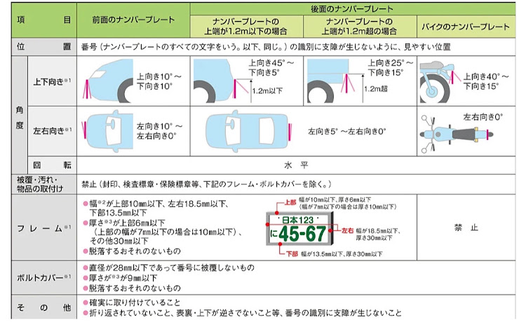 の投稿画像1枚目