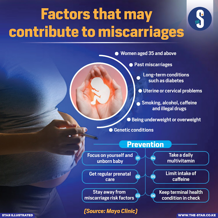 Factors that may contribute to miscarriages