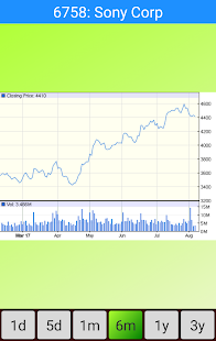 Stocks: Japan Stock Markets - Large Font(圖2)-速報App