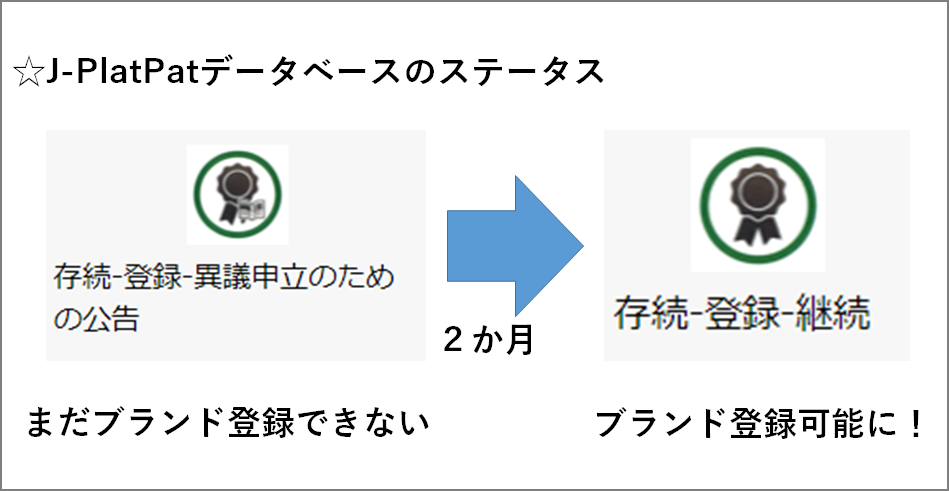 J-PlatPatのステータス