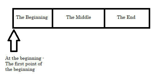 in the beginning synonym essay