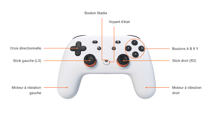 La manette Stadia avec boutons supérieurs mis en évidence