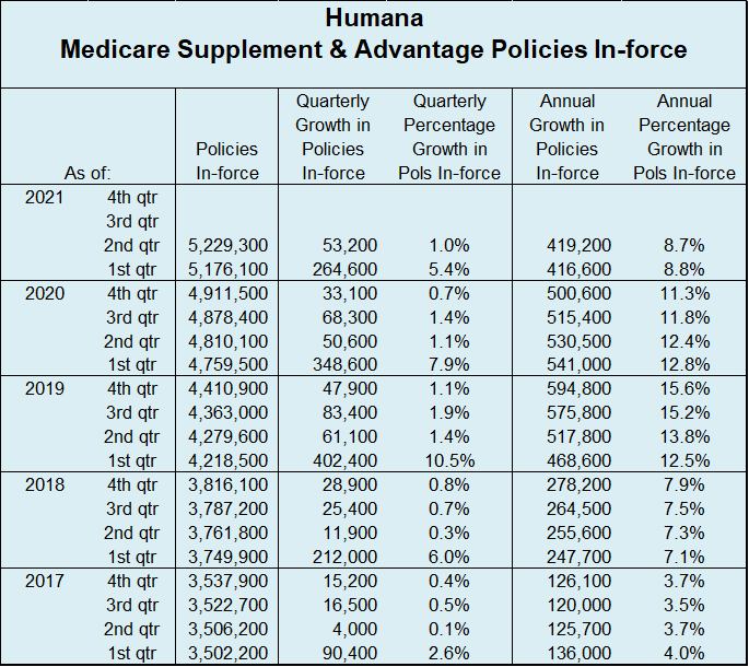 Humana 4