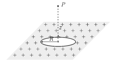 Electric flux and Gauss law