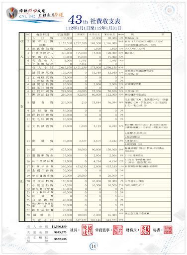 2023第43屆2月社刊