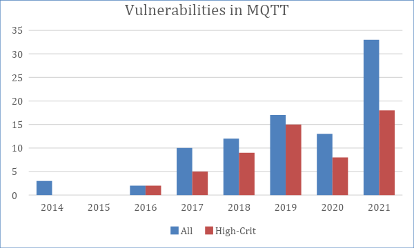 Tracking your heartbeat…and payment data? 33 vulnerabilities found in the data transfer protocol for wearable  1