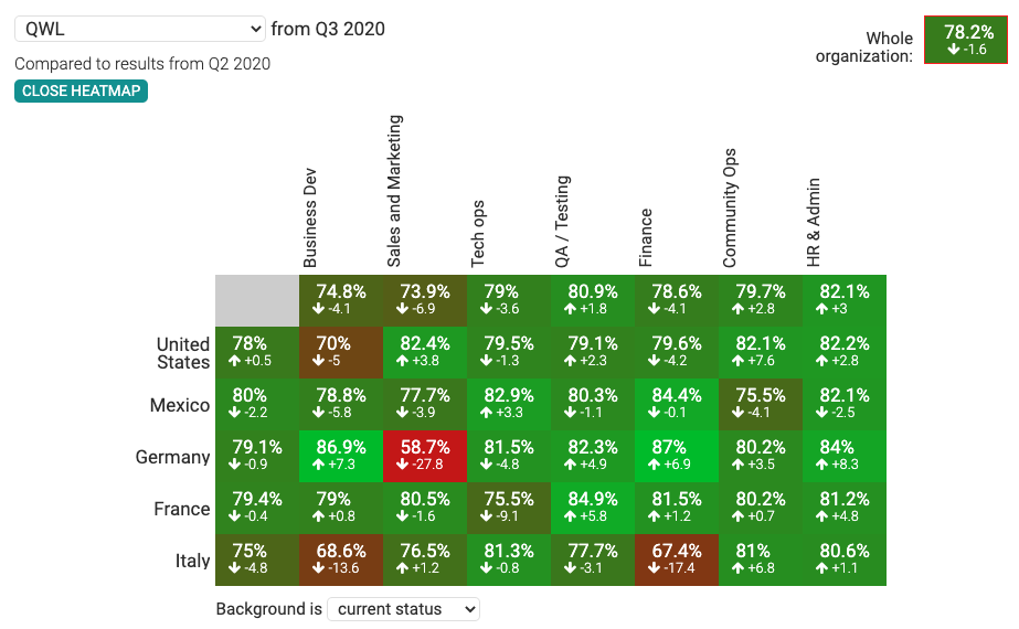 QWL heat map