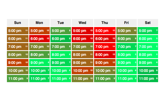 Whenisgood heatmap Preview image 0