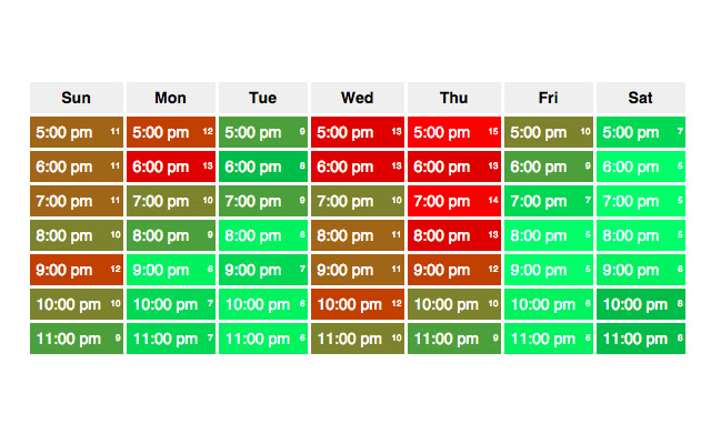 Whenisgood heatmap chrome extension