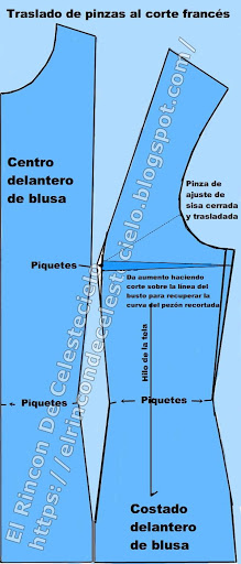 Para hacer iguales las dos partes del patrón se aumenta 1 cm o más sobre la línea de busto