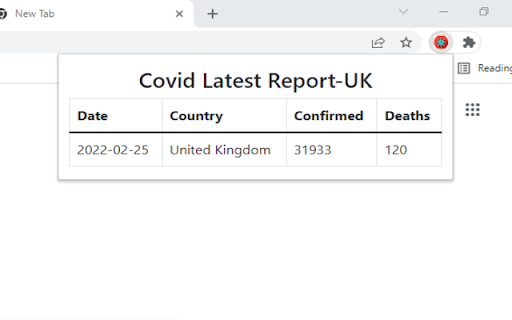 Simple Covid-19 Report Stats for UK