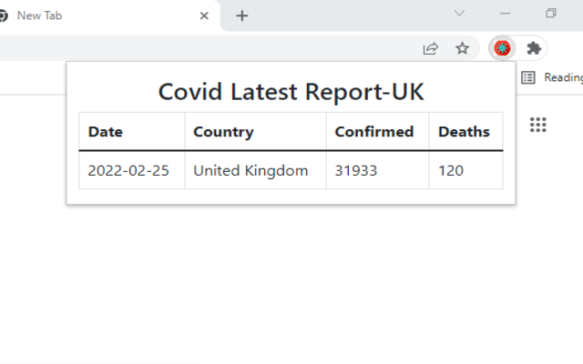 Simple Covid-19 Report Stats for UK Preview image 0