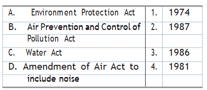 Environmental Laws for Controlling Pollution