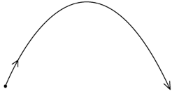 Motion in 2 dimension - Projectile motion