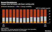 The most severe power cuts ever experienced in South Africa are threatening food and water supplies and disrupting the lives of millions of people, including chicken farmers.