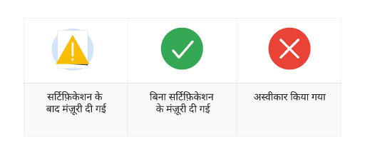 वित्तीय सेवाओं के लिए लेजेंड दिखाने वाली इमेज.