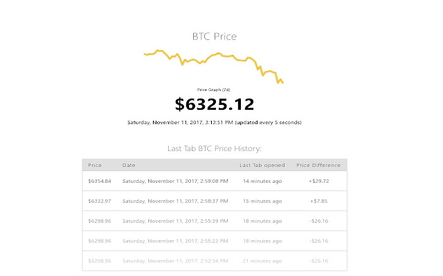 New Tab - Bitcoin Price Checker v1.0