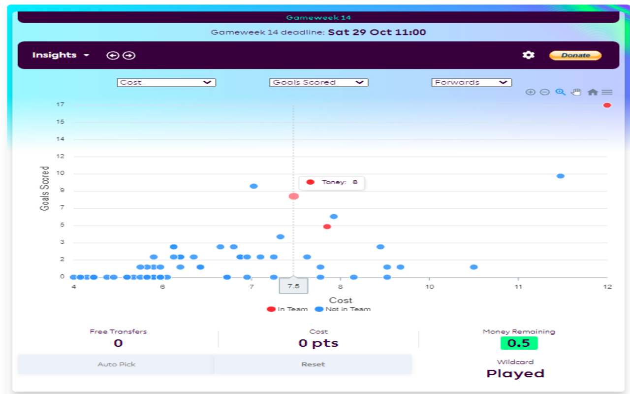 FPL Insights Preview image 1