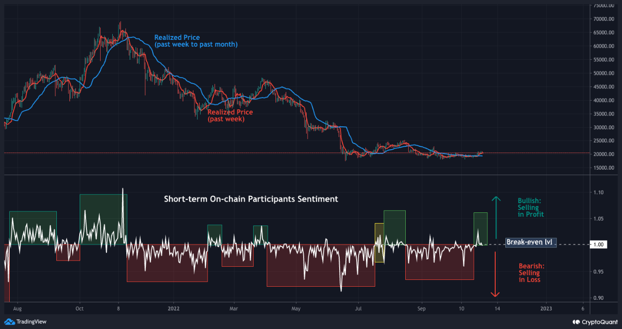 Has the crypto market finally bottomed? 3