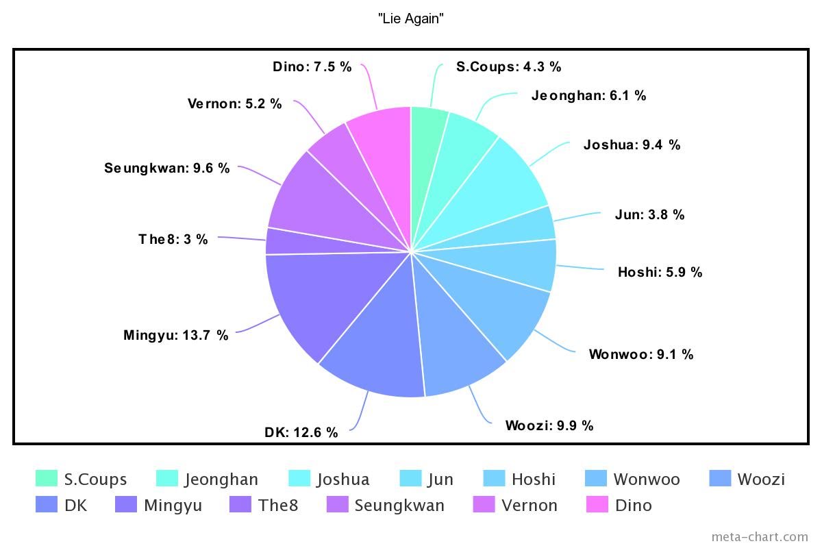 meta-chart - 2021-05-04T170005.515