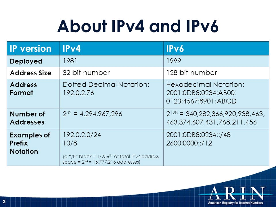 IPV4 IPV6