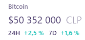 Bitcoin price on track to set new records in Latin America