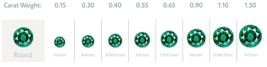 Emerald Gemstone Buying Guide Id Jewelry New York City