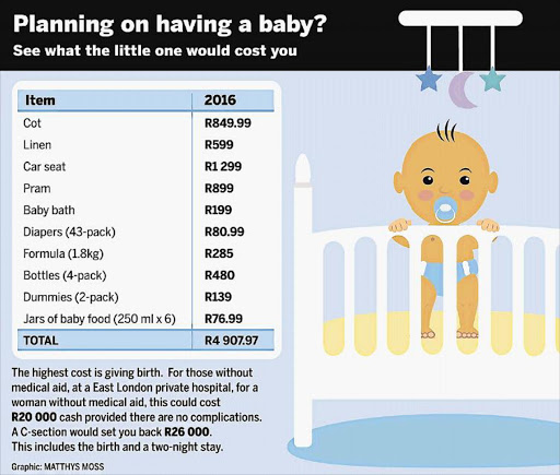 The highest cost is giving birth. Graphic: MATTHYS MOSS