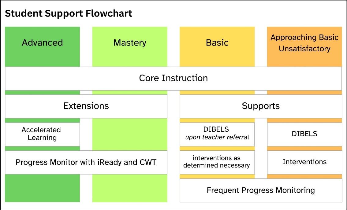 A diagram of a support flowchart

Description automatically generated