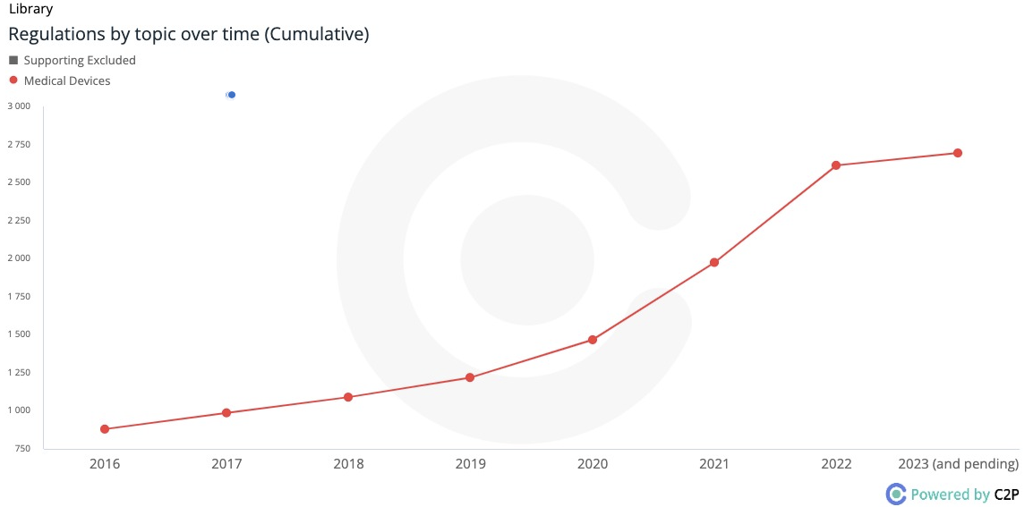 graph image