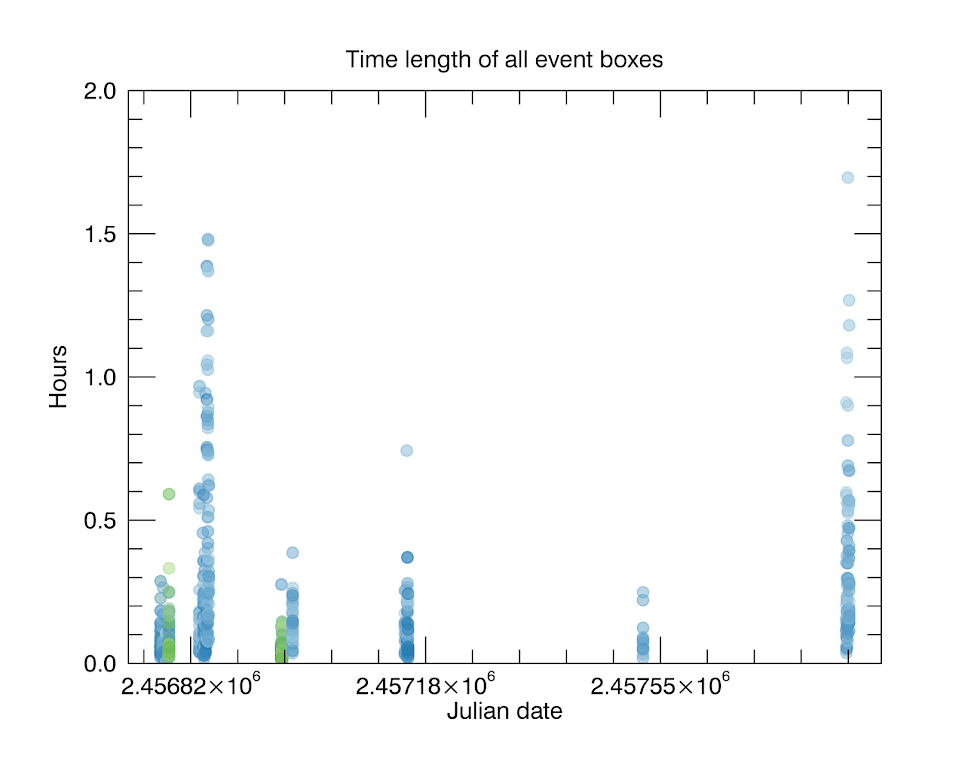 length of boxes