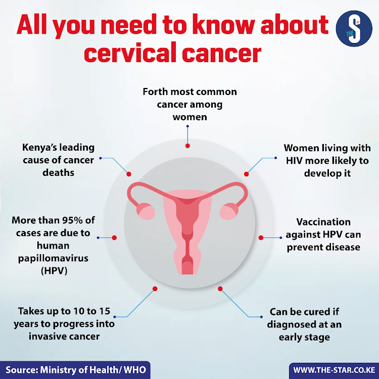 All you need to know about cervical cancer