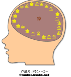 いろんな人の脳内見てみた…ｗ