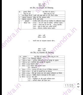 Mp board reduced syllabus 2021-22, mp board reduced syllabus 2021-22 download PDF,mp board reduced syllabus for class 9th-12th download PDF,mp board