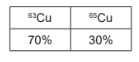 Some calculations about masses and %