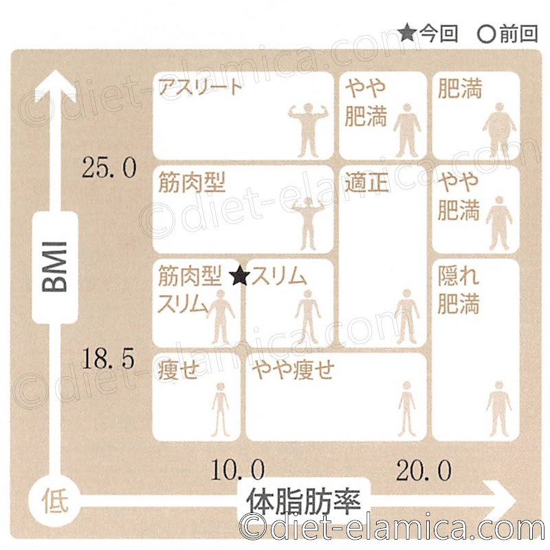 筋肉型スリム