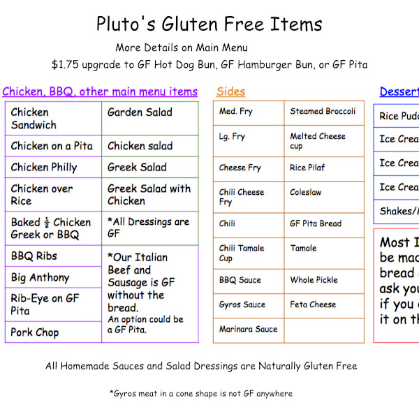 Current GF menu at Plutos. Some items on the general menu can be on gf menu if bread gets substituted- highly the gf pita!