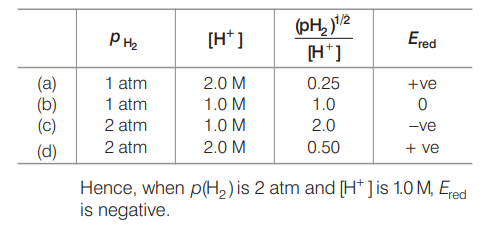 Solution Image