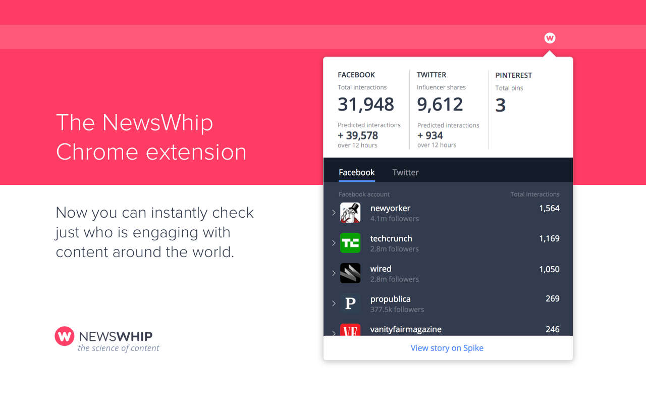 NewsWhip Chrome Extension Preview image 3