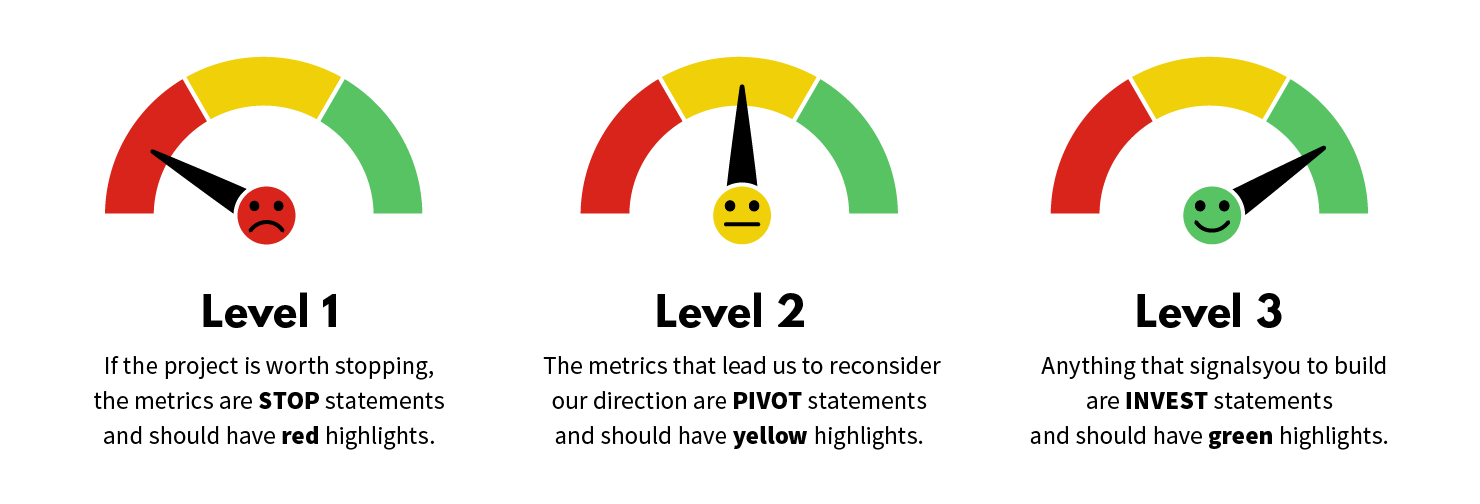 SaaS survival metrics- 3 levels to format data.