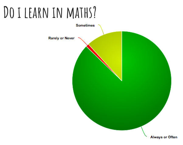 Student Voice in Mathematics-student-voice-in-mathematics