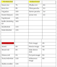 Food Point Caterers menu 2