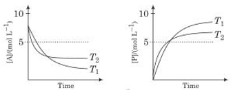 Relation between equilibrium constants and total pressures of two reaction (Equilibrium) (Chemistry) (Class 11)