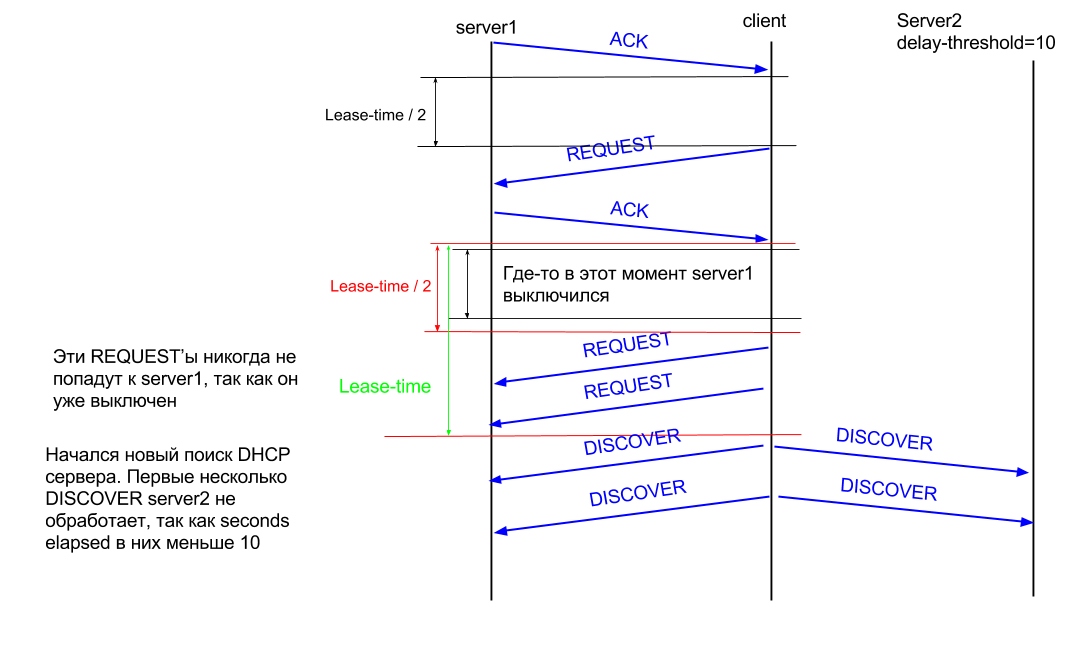 DHCP_failover2.png