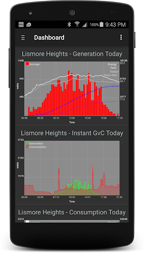 PV Output