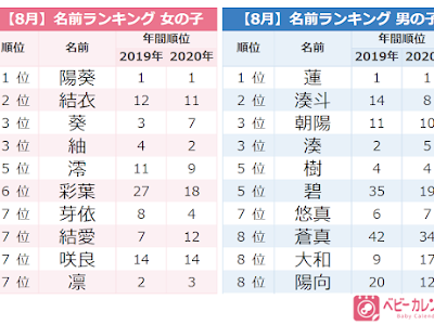 200以上 夏生まれ 名前 227434-夏生まれ 名前 ペット