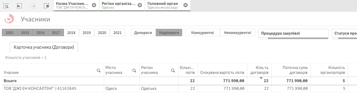 Договори з російським політтехнологом 